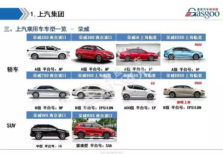 【企业规划】12家自主品牌车企在华生产工厂及车型布局盘点