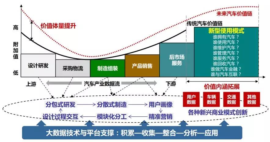 【科研成果】变革下的供应链竞争力